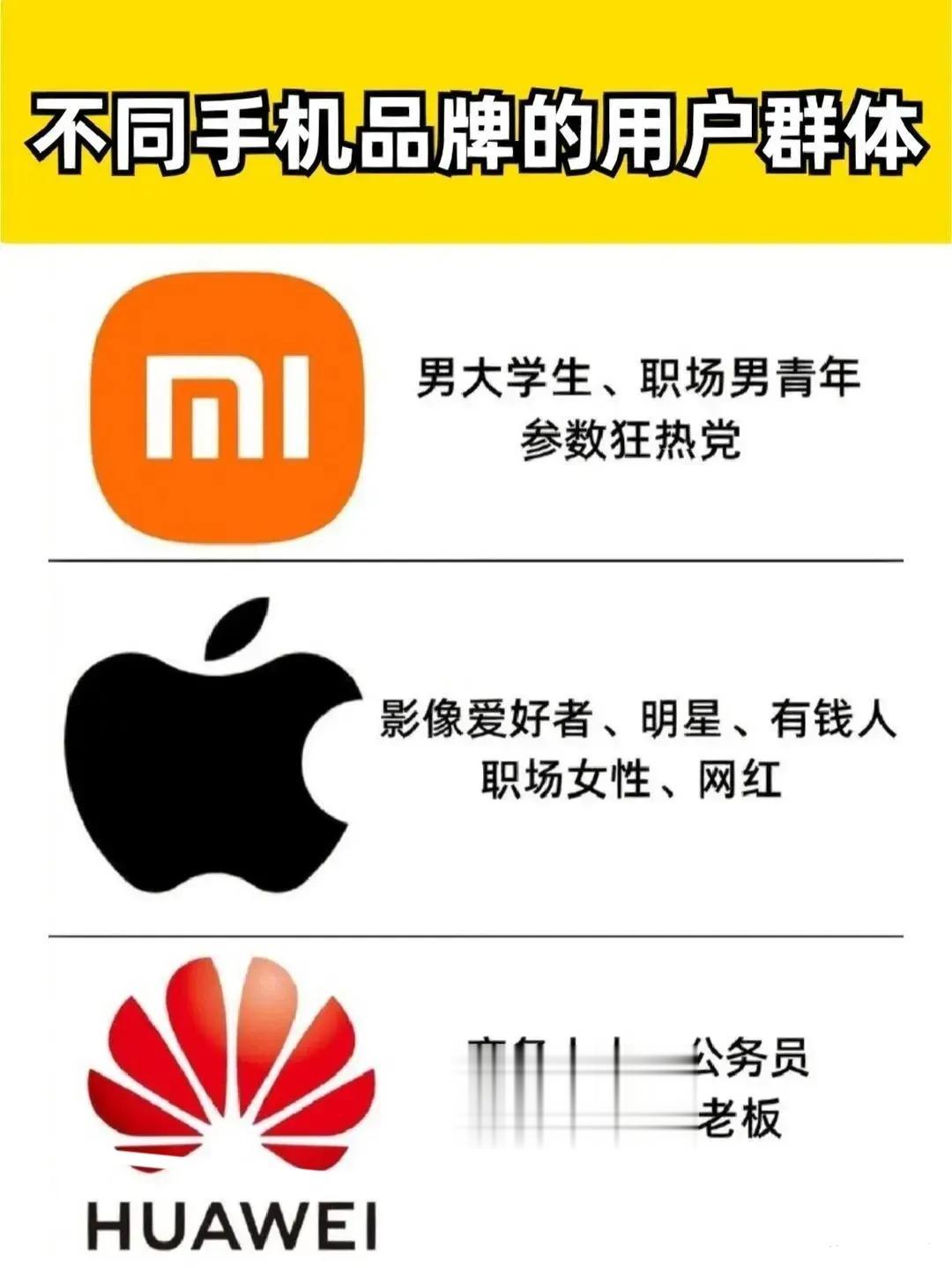为什么这个不同手机品牌的用户群体只有小米苹果和华为，那像OPPO，魅族，vivo