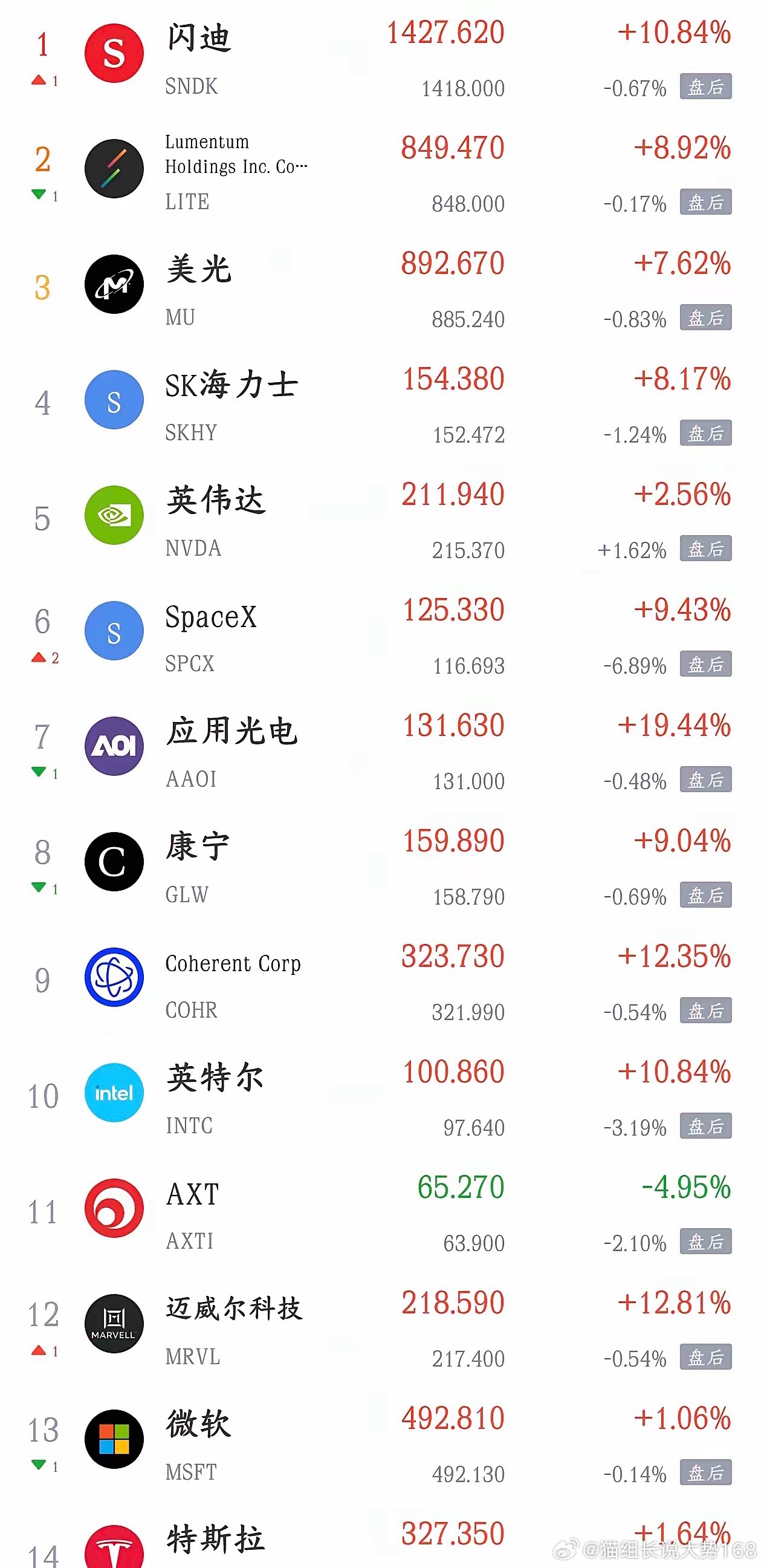 外围全线走强，A股科技板块迎来修复窗口隔夜美股大幅收涨，纳指大涨2.59%，道指