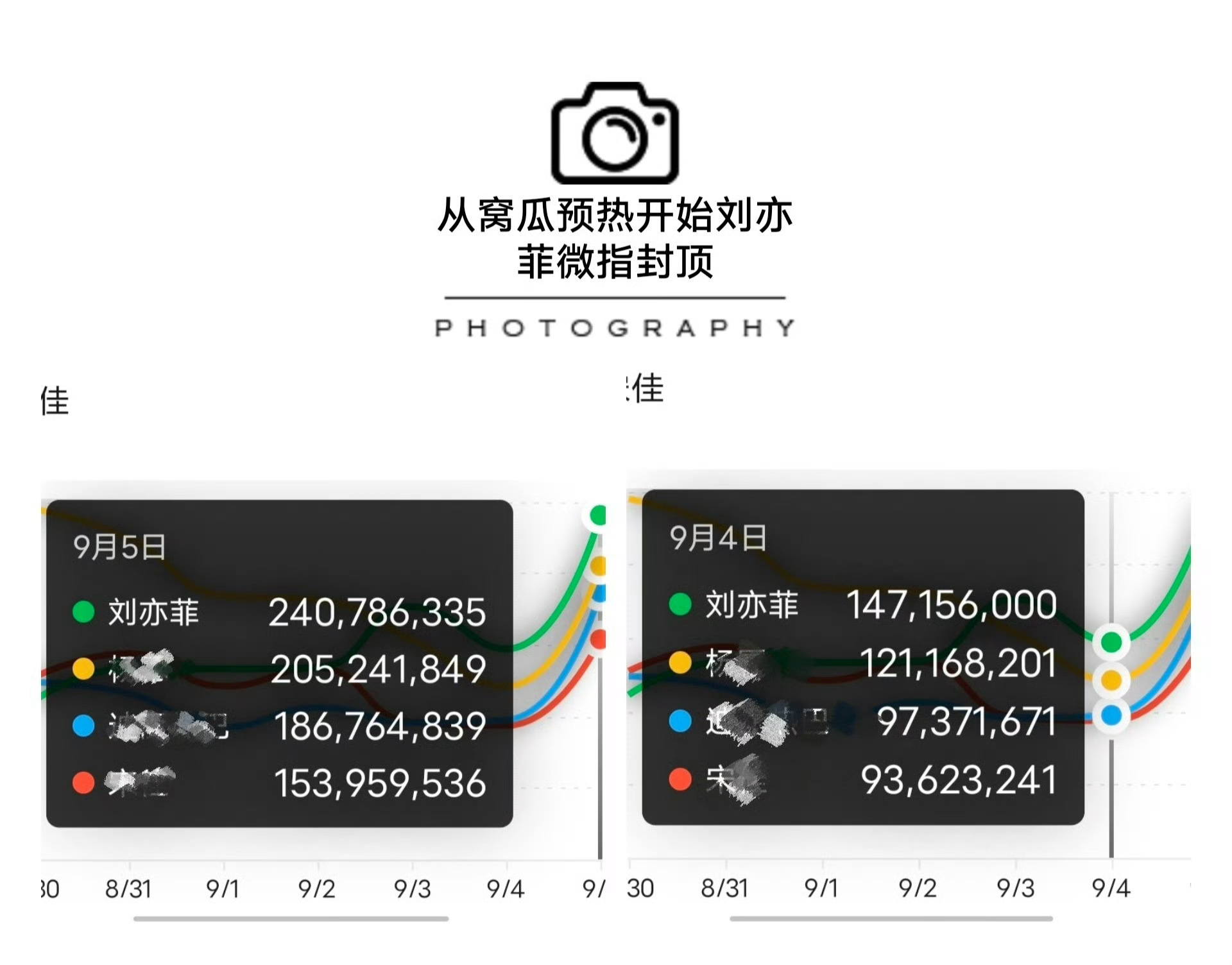 梦想中：这次vogue最大的热度都是xx贡献的，巴拉巴拉巴拉巴拉巴拉巴拉阿巴阿巴