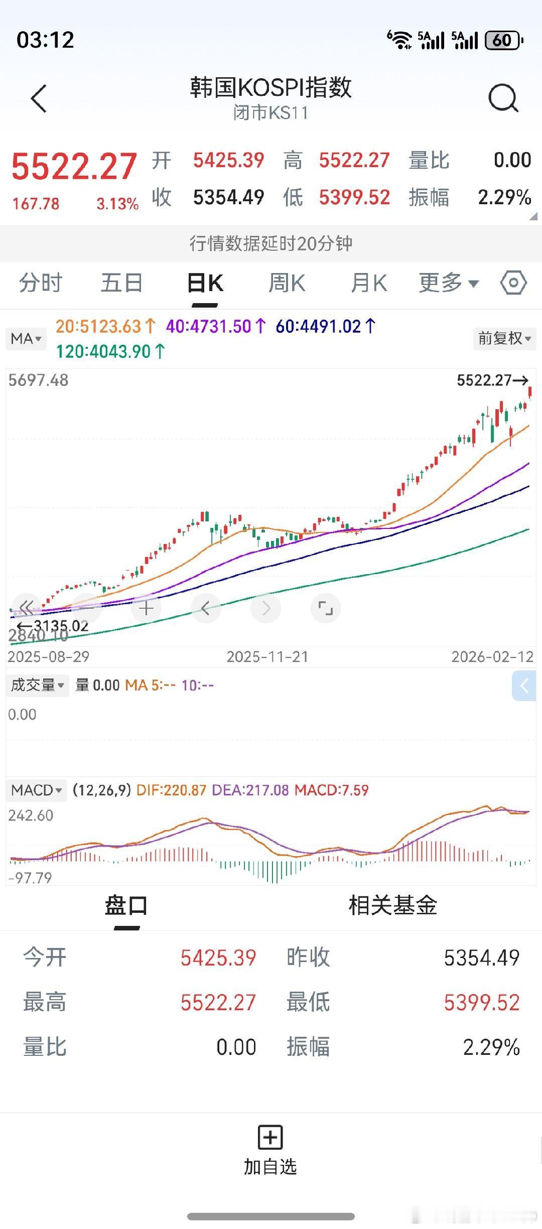 老鸭看了看，叹息一声。macd第一根绿柱，构成了买点。为什么别人家的股市，走势都