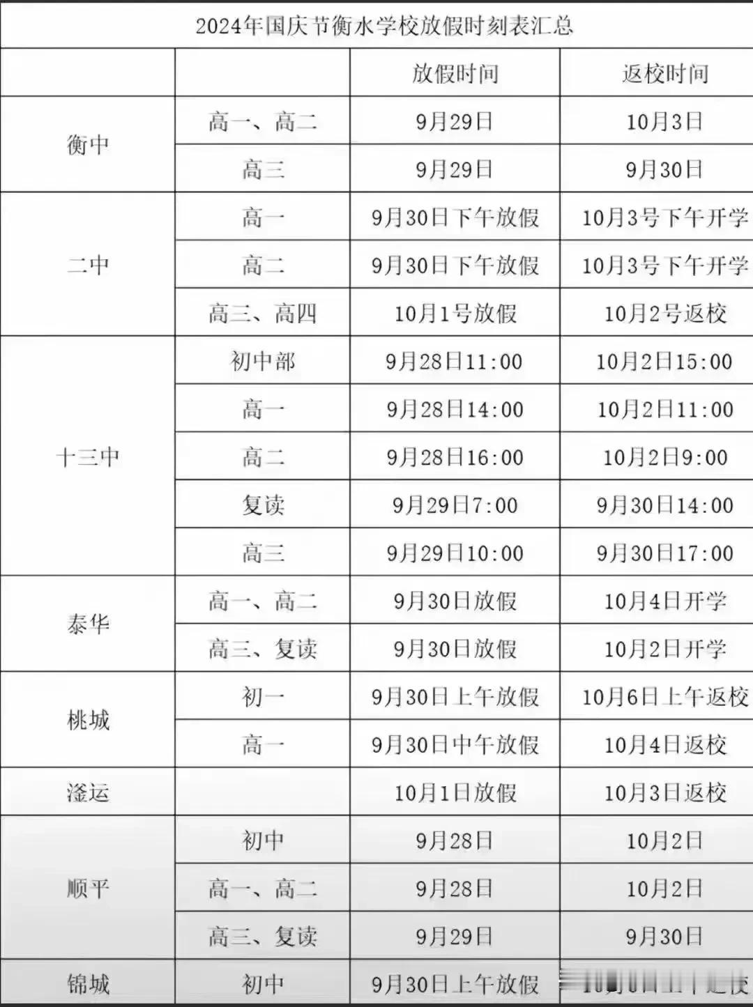 今年国庆节假期石家庄各高中放假情况如何？学生可以休息几天？看到一位同行分享的衡水