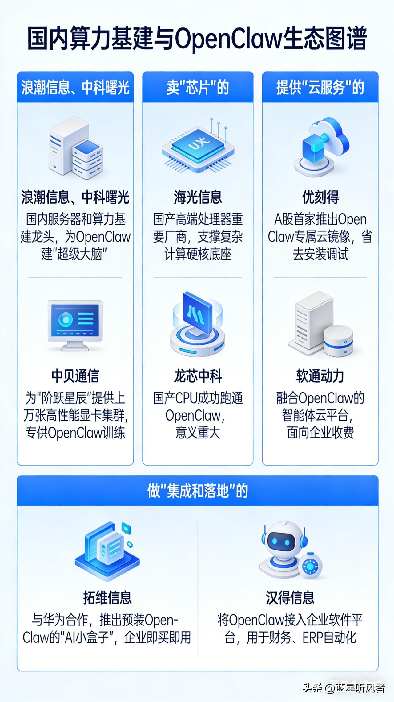 最近AI圈有个“养龙虾”的梗火了！说的不是真龙虾，而是一个叫OpenClaw的开