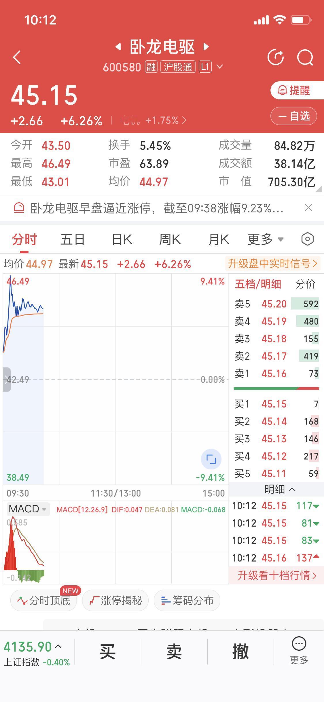 人形机器人起飞了
周末说的人形机器人本周重点关注
可惜了
我重仓再跌科技
今天卖