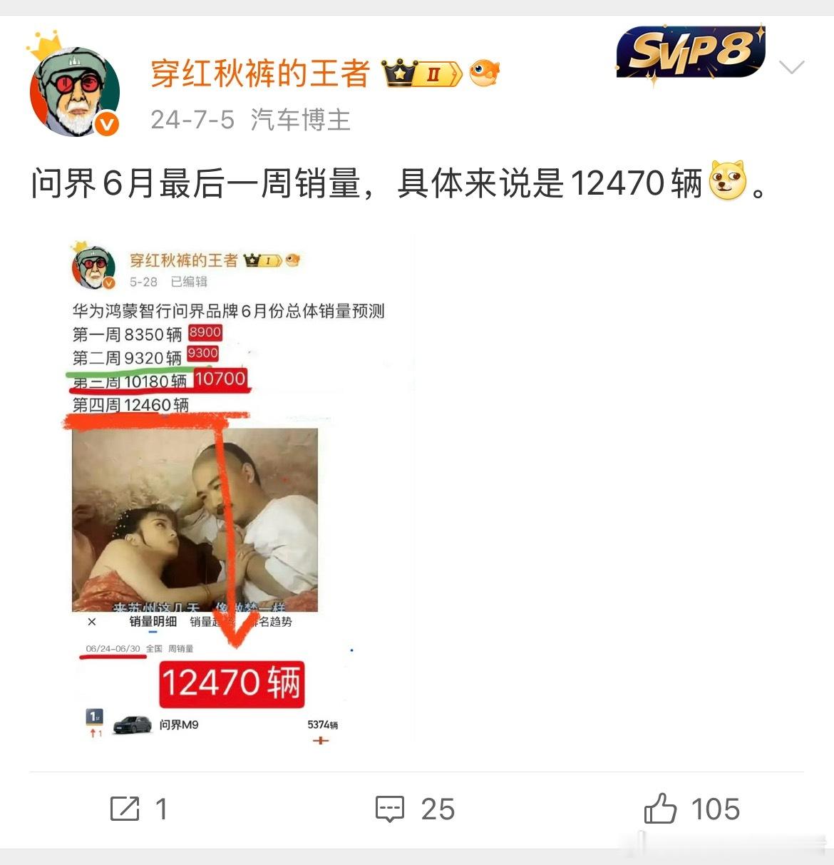 有些事你一次不信，那就两次，连续四次就会信。问界先成了，这有了1；尊界如果交付不