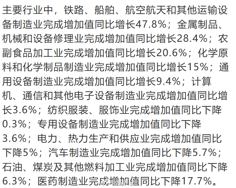 大连：1-6月份，全市规模以上工业增加值同比增长6.6%。轻工业完成增加值同比增