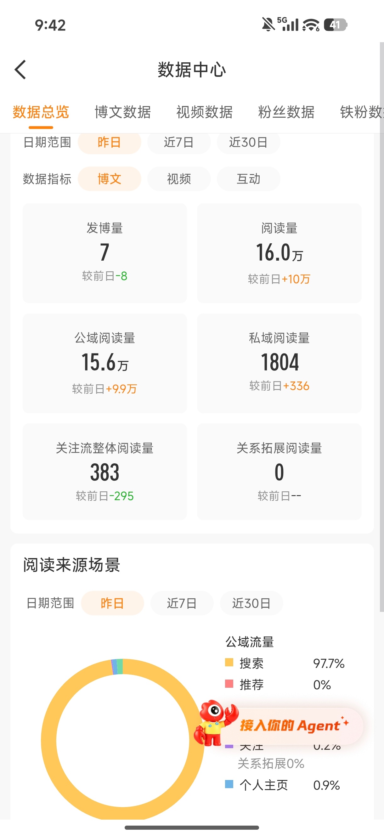 这一干，干的我想养橙微了。谁和我🐑tie