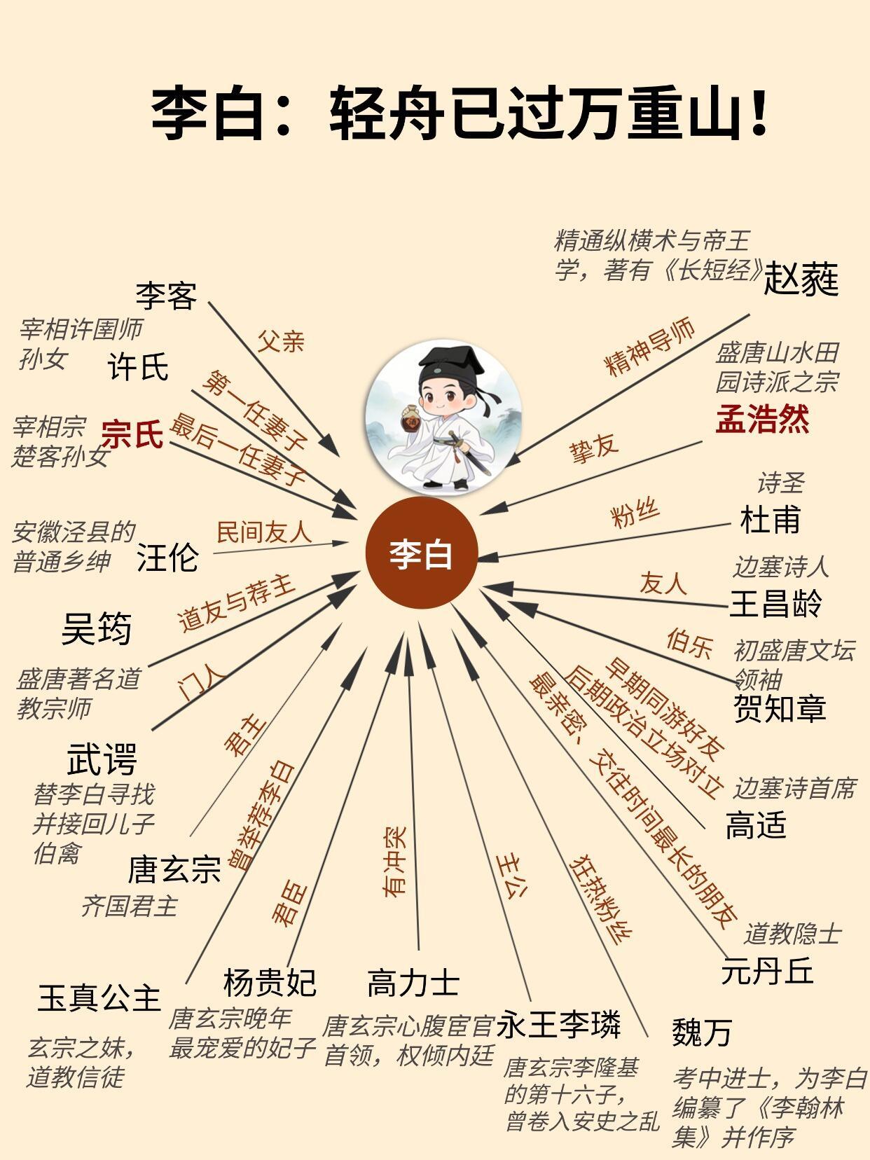 李白：到处漫游只求有“班”上！ 