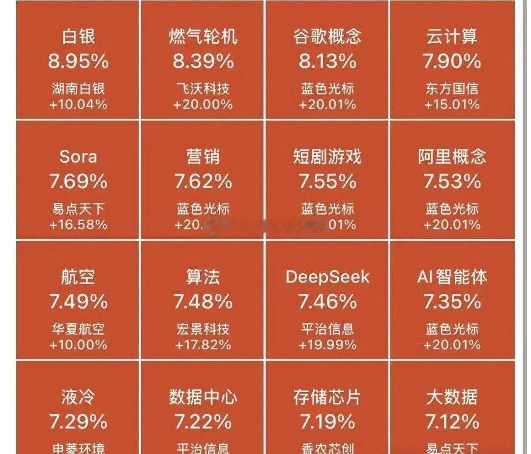 4.8 复盘：别把反弹当反转，节奏才是命先赞后看，账户必翻！今天谁再说市场没脾气