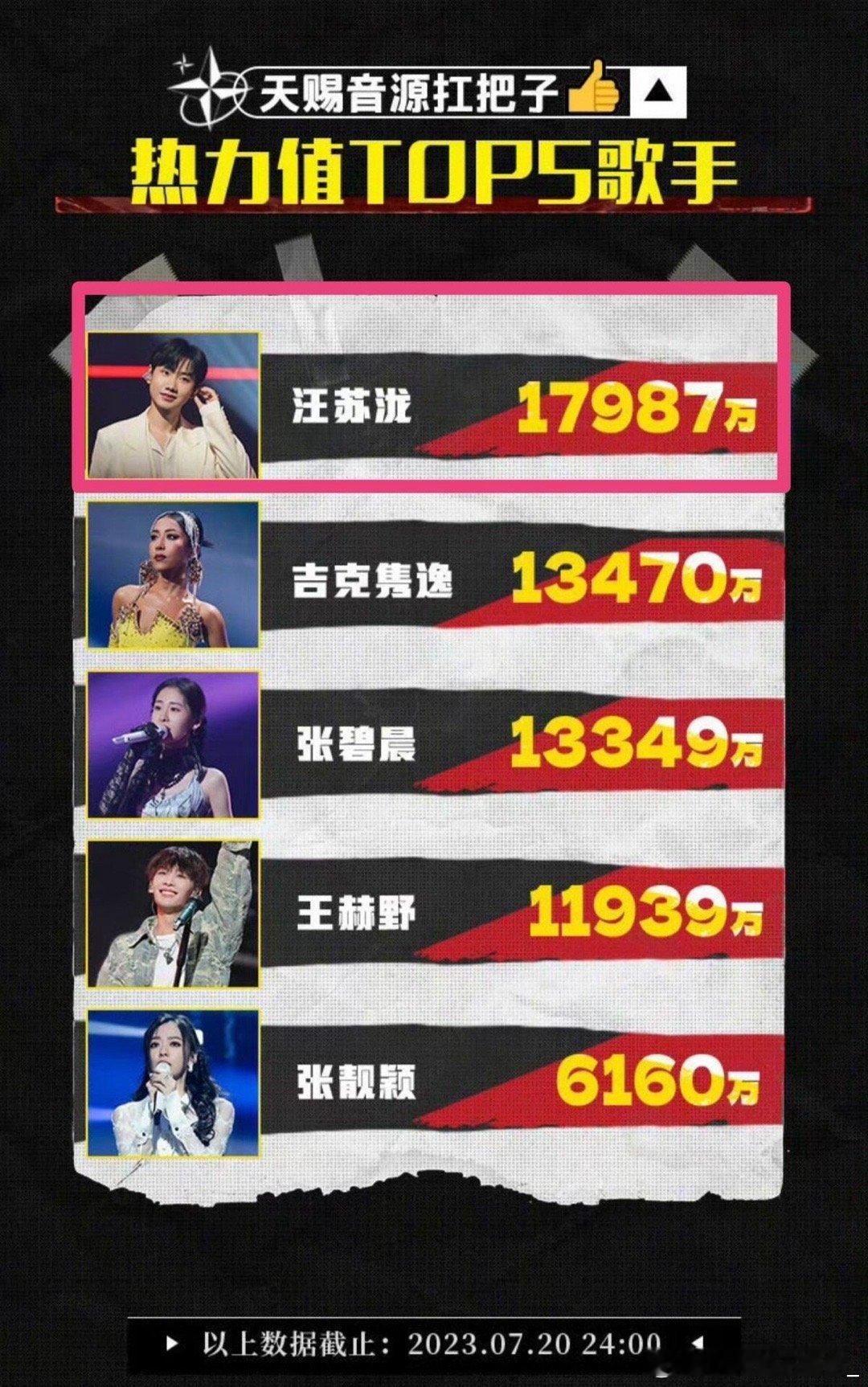 天赐的声音每季代表作天赐的声音6开头放了这些歌第二季 大风吹 刘惜君&王赫野 收