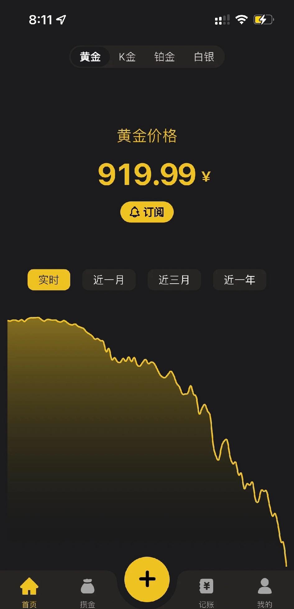 黄金疯了疯了！！

不过前段时间七百多，一路飙升到1000，这种程度的回调是必然