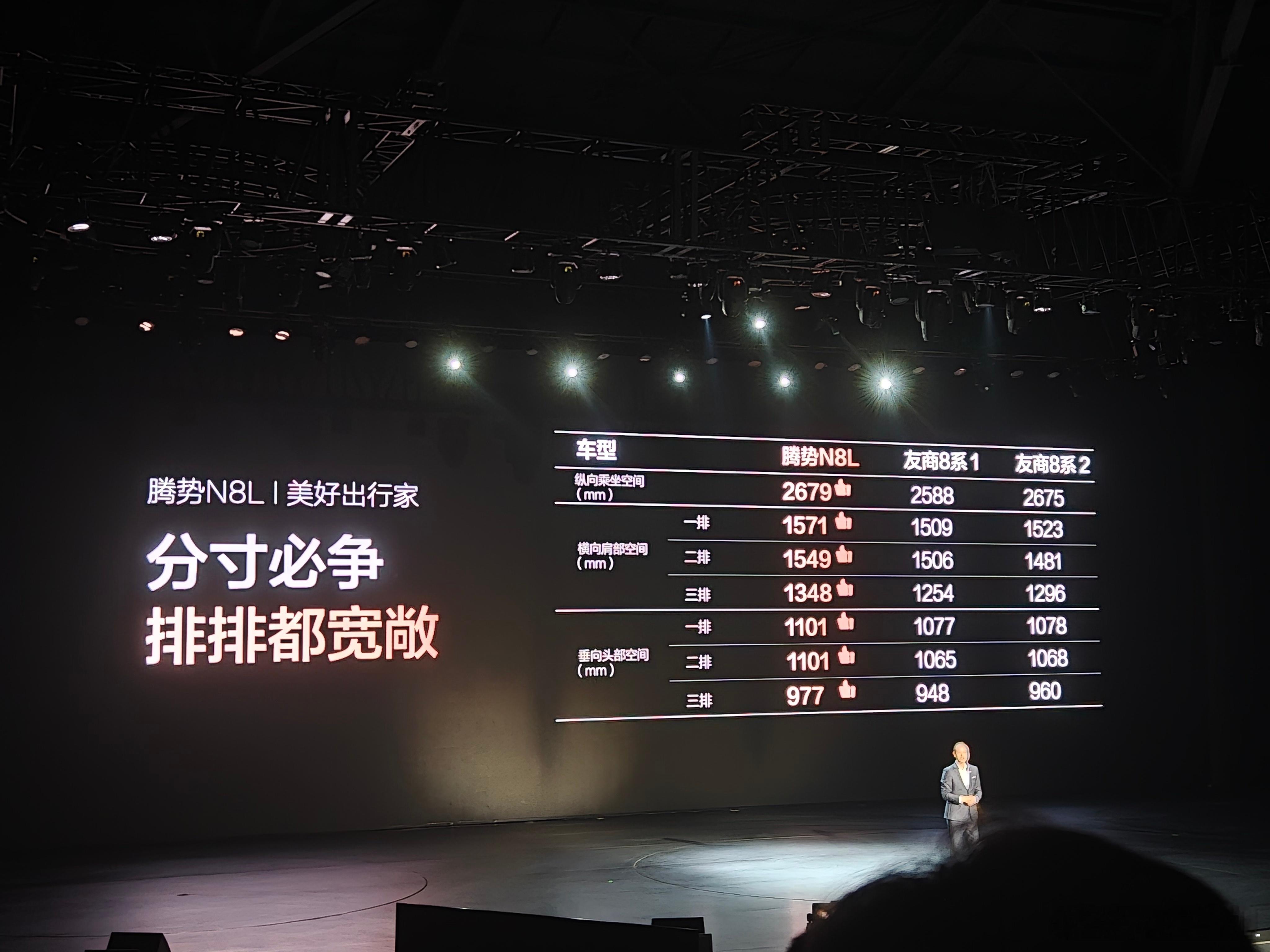 腾势N8L大六座安全豪华SUV用数据告诉你什么叫排排都宽敞，分寸必争。主打一个，