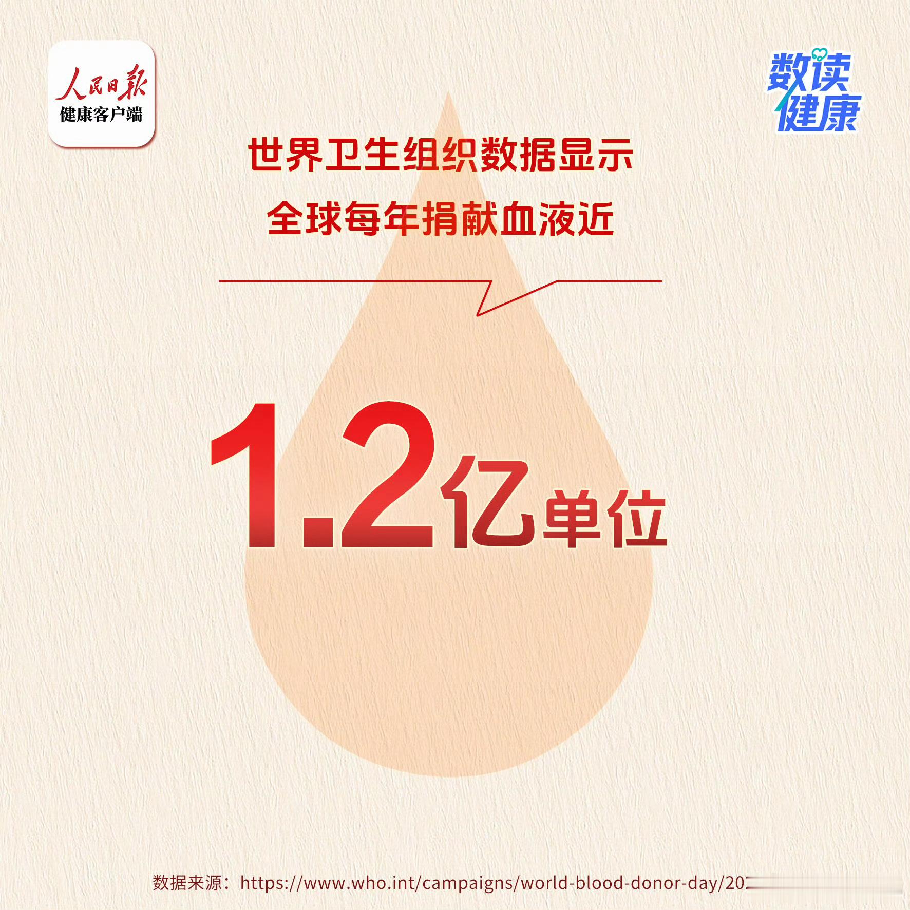 世界献血者日今天是第23个世界献血者日，祝各位献血者节日快乐！如果你身体健康满足
