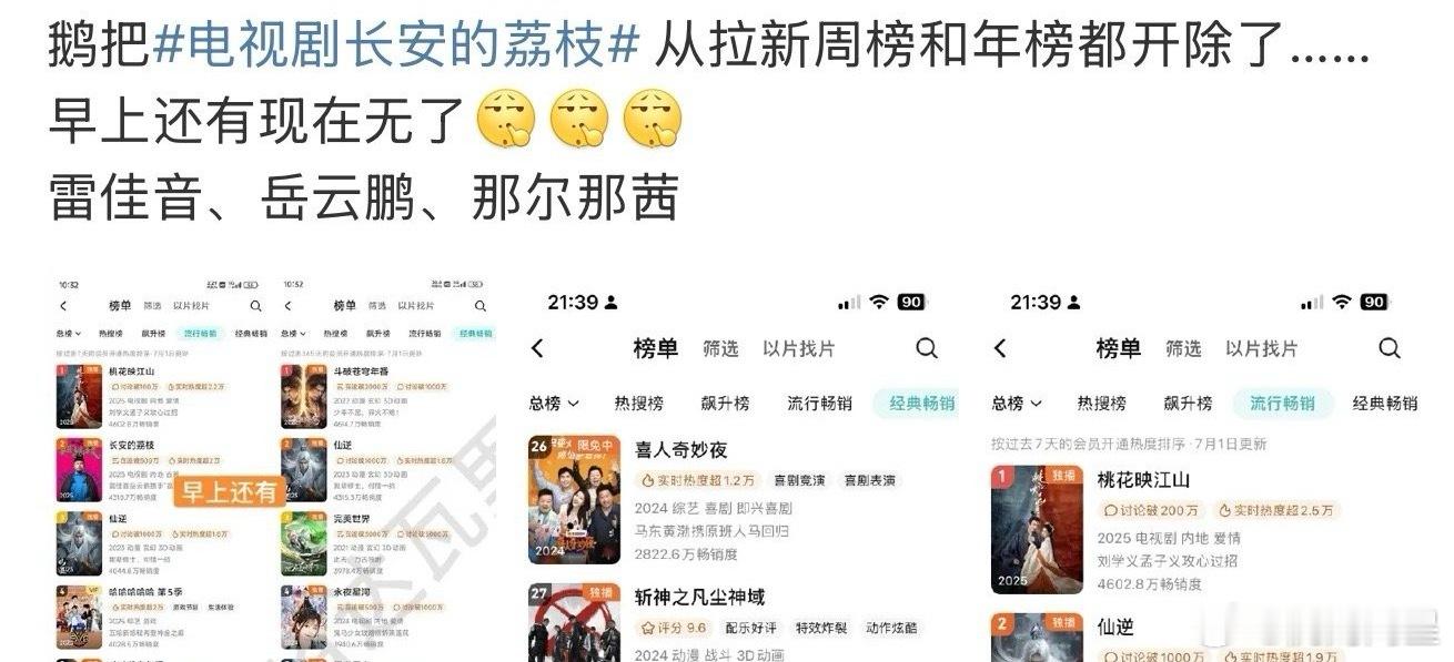 《长安的荔枝》早就被移出腾讯拉新榜了，一直在观望会不会下架，这部剧一点也不惨，都