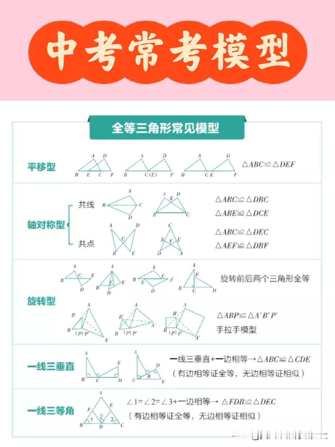 【中考数学常考模型总结】
全等三角形，中点，中位线，中考压轴题数学！