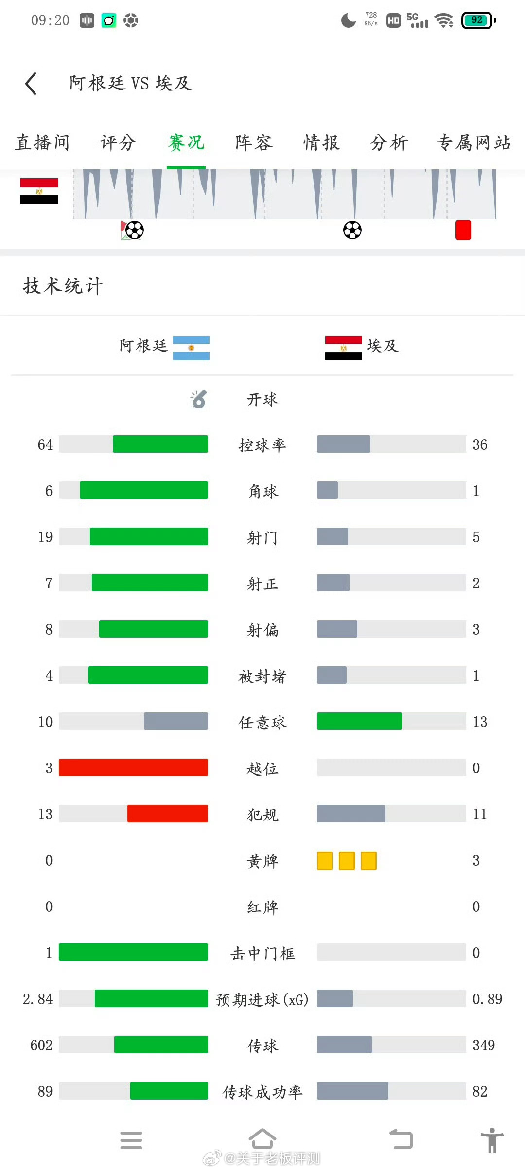球迷想看的是真刀真枪的，但是昨天确实没有说实话昨天整场比赛看一下来，就是有失公允