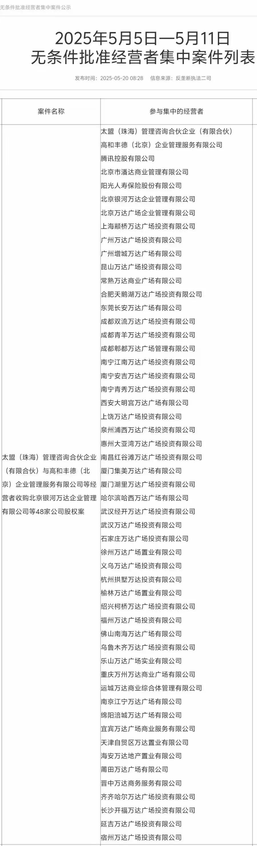 许家印进去了，只剩下骂名
潘石屹走了，只剩下争议
王健林卖了，只剩下无奈

王健