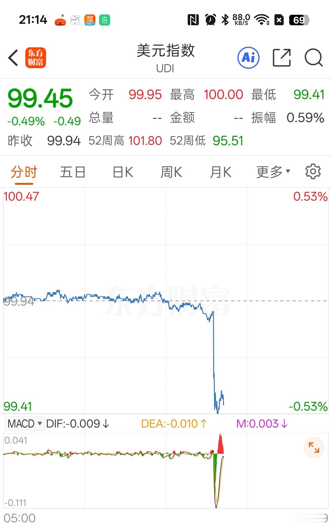 非农转负这冲击有点大啊 