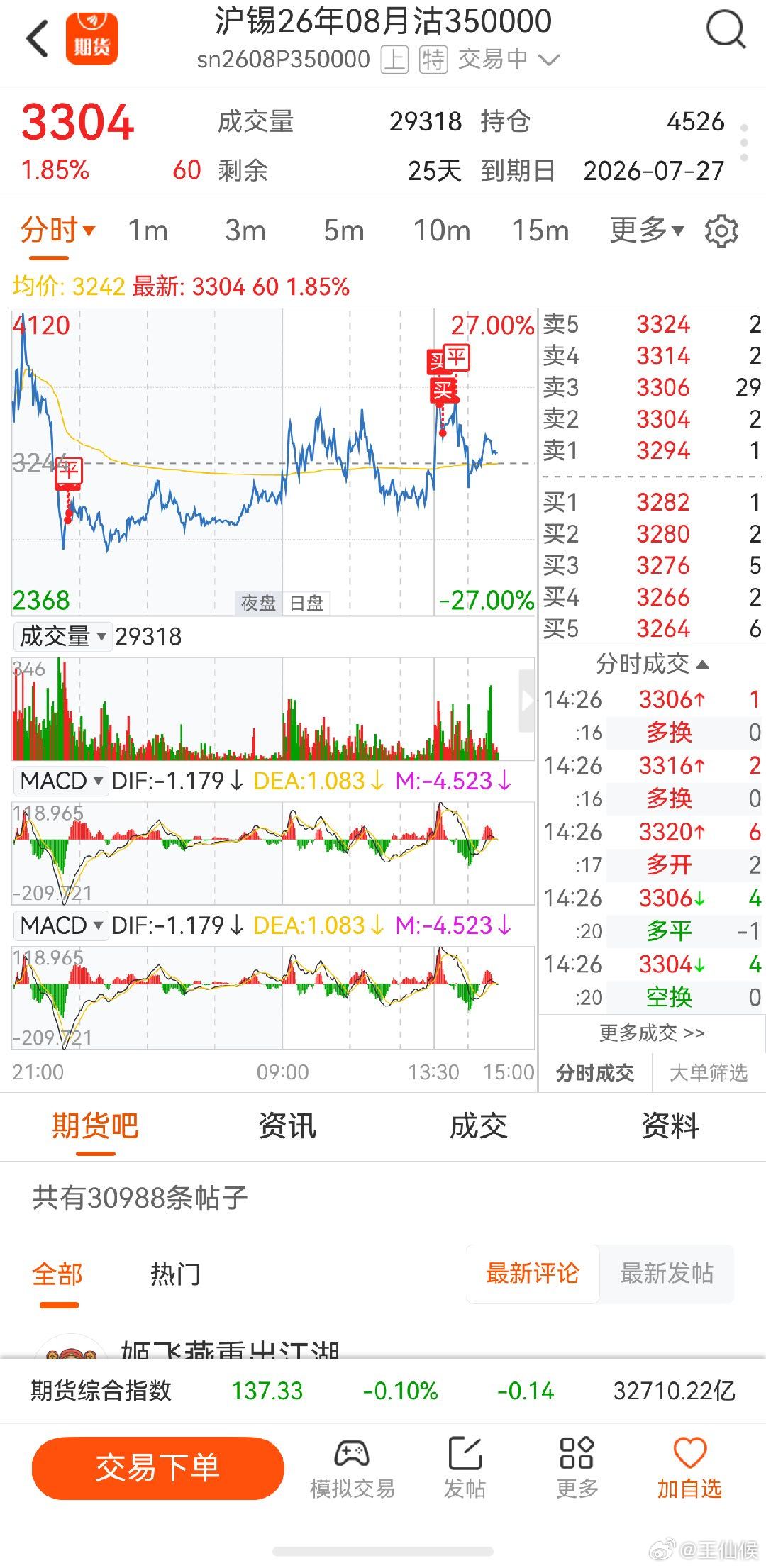 沪锡期货 打个野差点被野怪反杀，晚上盯着沪锡期权了，摇摇欲坠了 