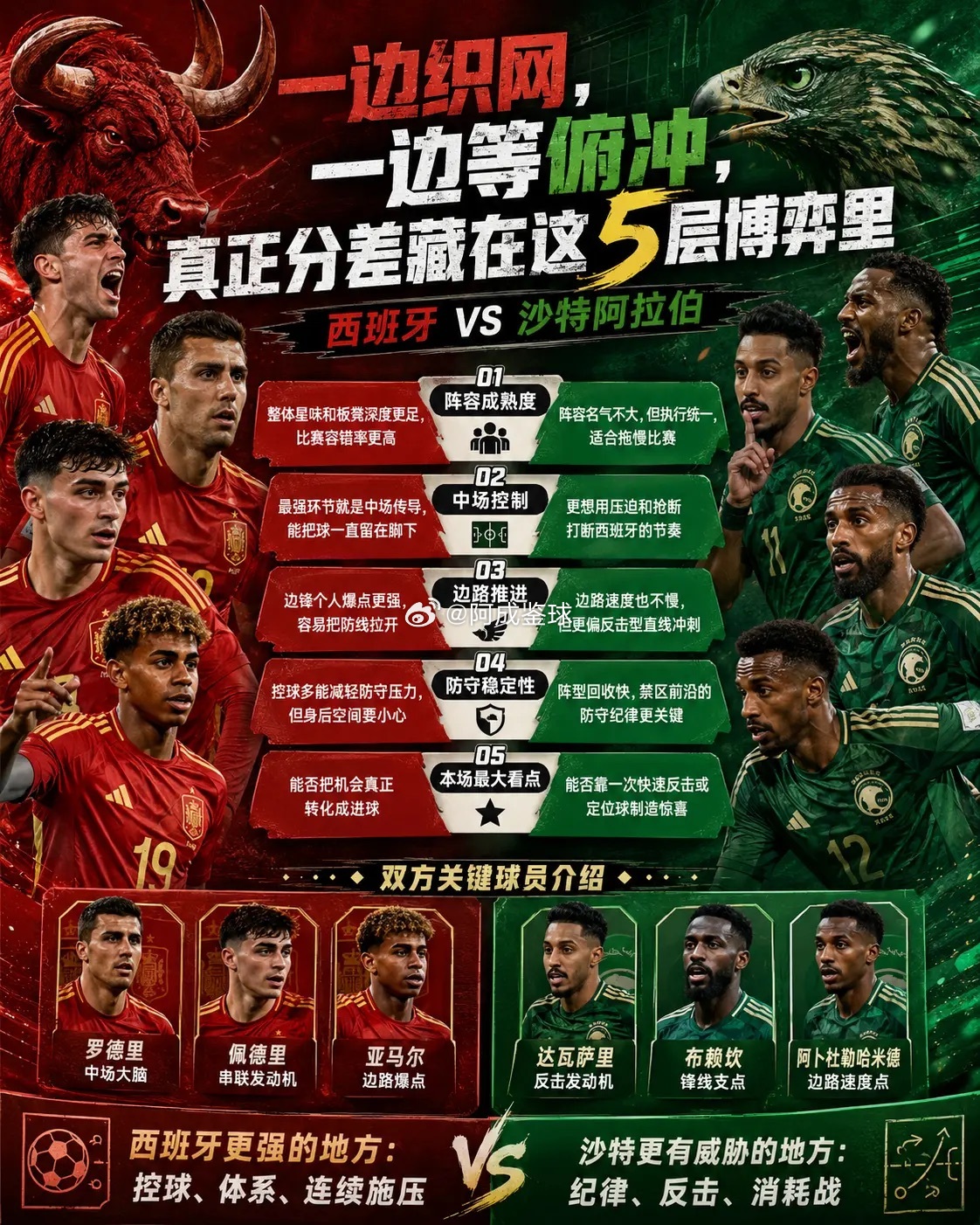 周日037：世界杯   西班牙VS沙特2026.6.22      00：00西