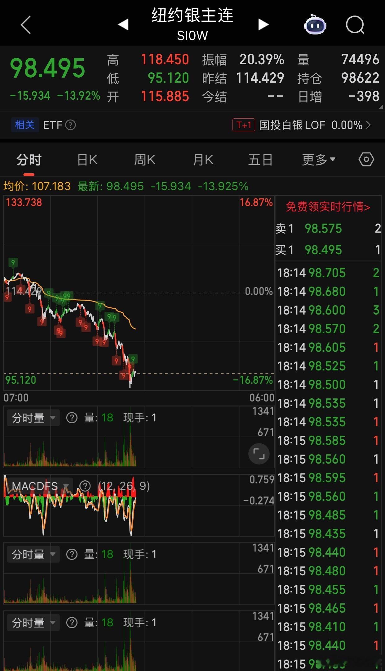 黄金白银崩了，飞流直下三千尺…