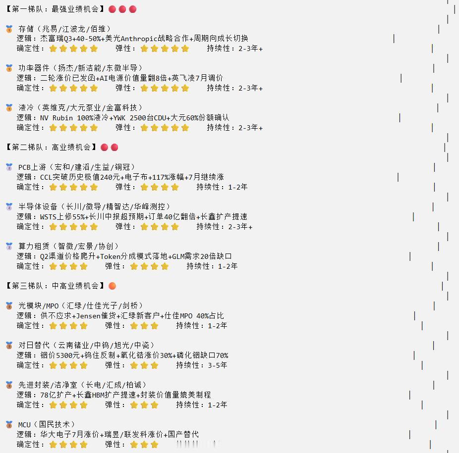 20260624 复盘

就不多写了，中午就写了一些对市场的看法。最近的路线比较
