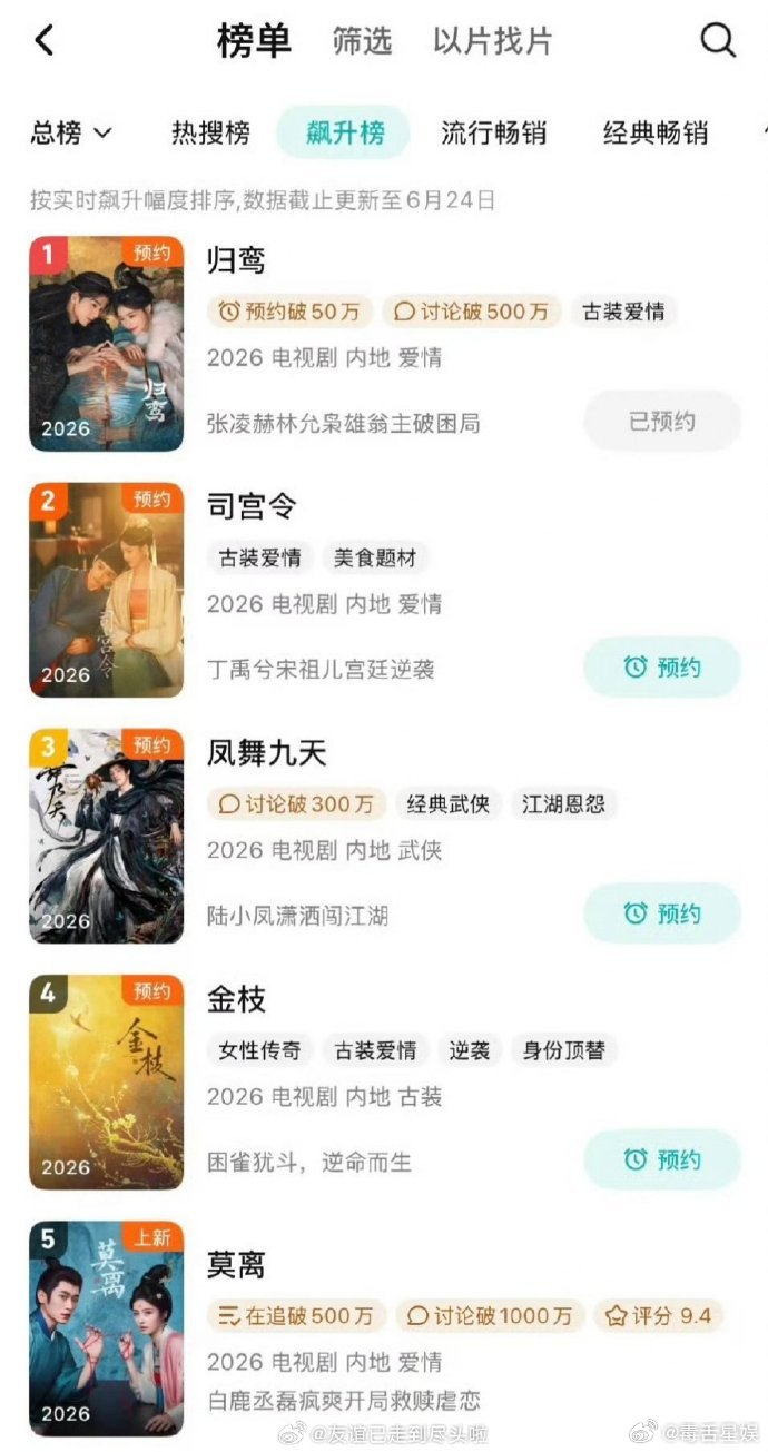 张凌赫归鸾热度破万归鸾热度破10000 张凌赫优秀期待张凌赫萧厉 