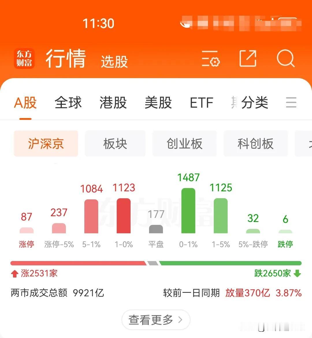 11月21日午评：情况有变
       上午盘中3篇提示文章均OK，主要是缩量