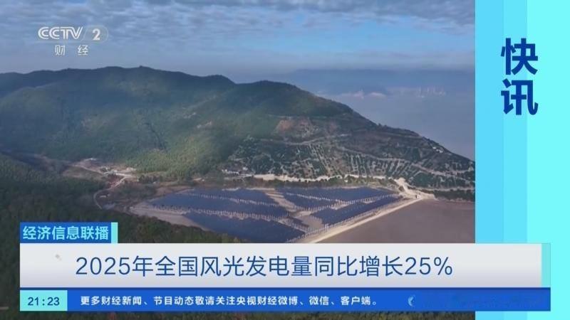 国家能源局今天发布数据显示，2025年全国风光发电量同比增长25%，占发电量比重