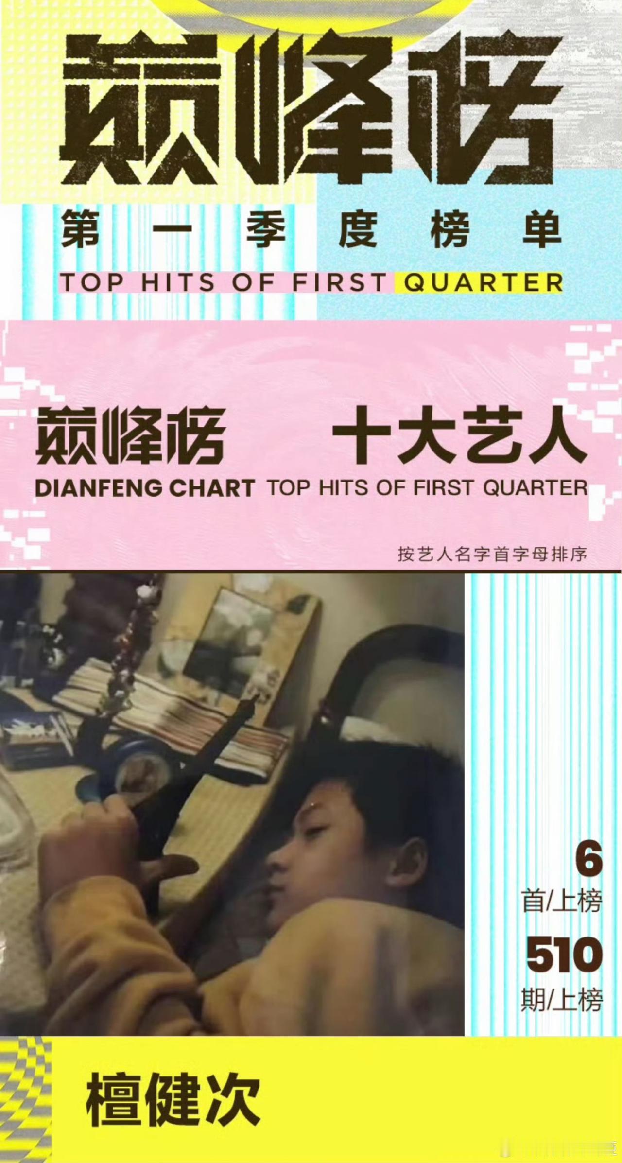 今天QQ音乐巅峰榜正式揭晓第一季度“十大艺人”名单:周杰伦，周深，薛之谦，汪苏泷