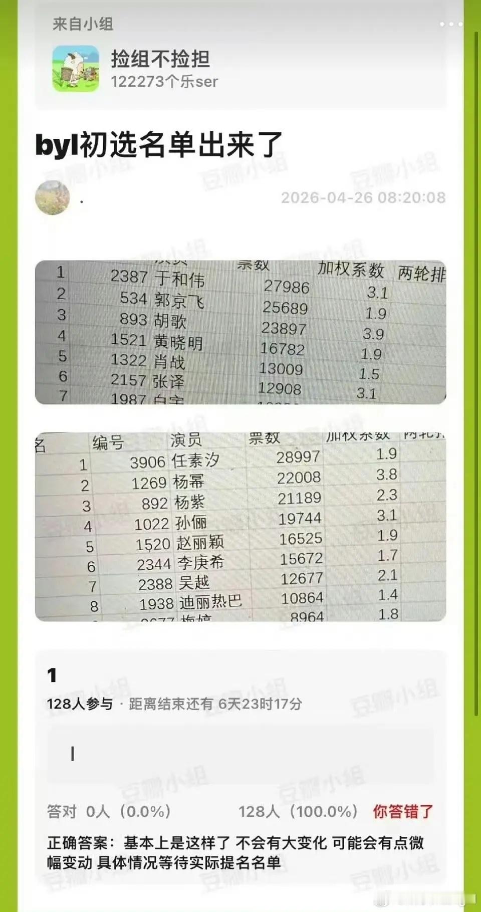 这个Excel如果是真的，那么从初选十人名单来看（最终的入围名单就从初选十人里挑
