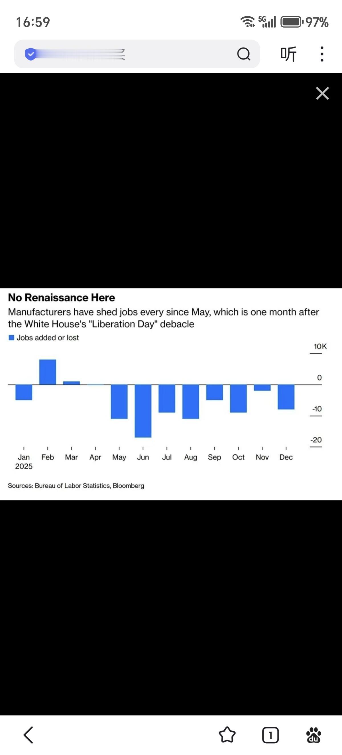 美媒认为，特朗普的贸易战是白宫历史上最糟糕的举措。

2025年，美国制造业以悲