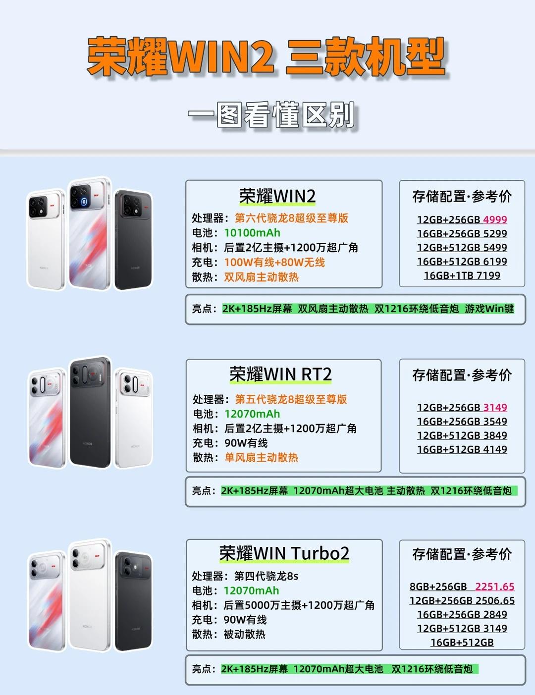 荣耀 Win2 三款机型一图看懂区别
荣耀Win2三款都属于性价比很高的机型，全