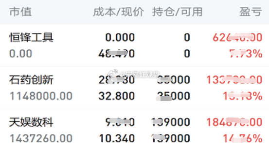 7.2日个人实操记录如下:暂拿：昨日下午上车的$石药创新 sz300765$  