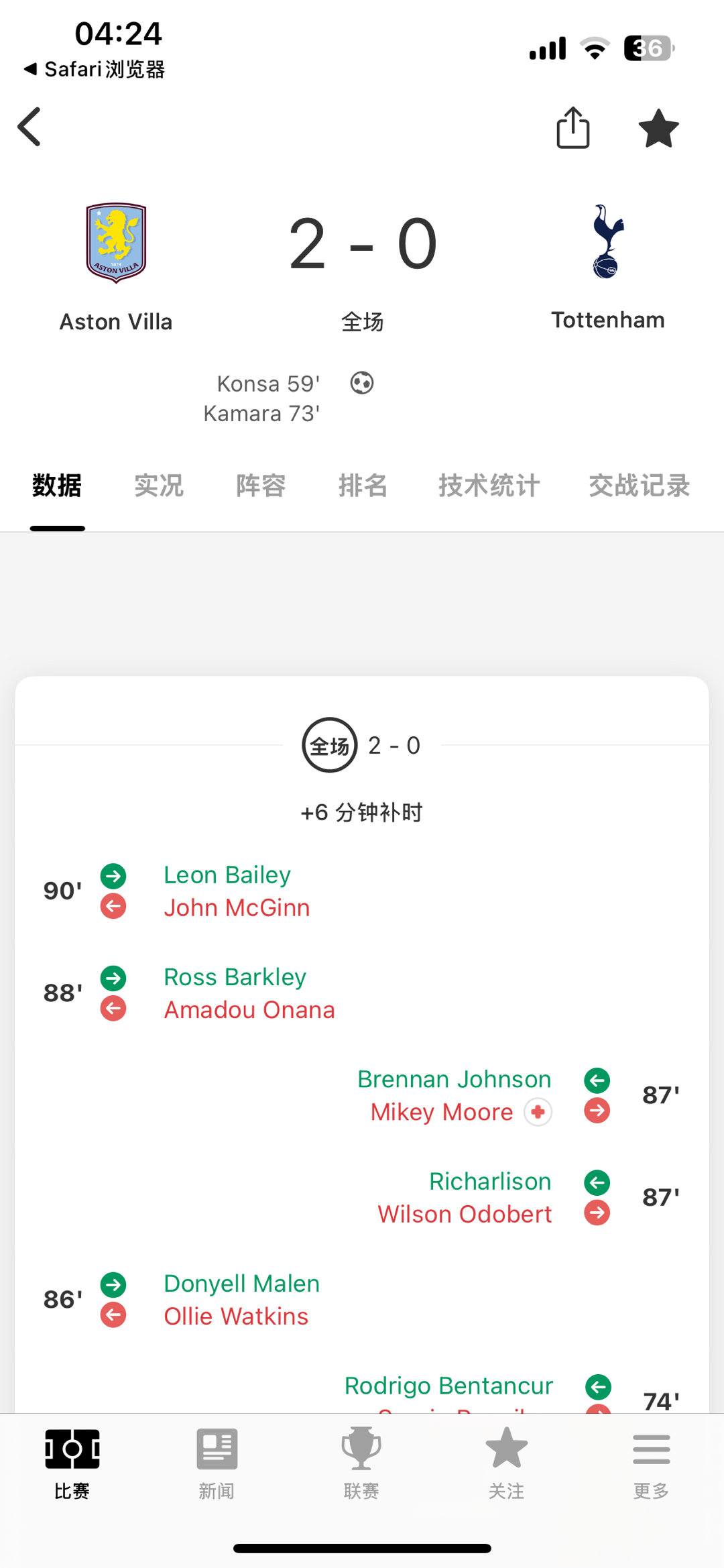 全场比赛结束，维拉主场2:0战胜热刺[努力]，恭喜大马丁再次收获零封，维拉暂列英
