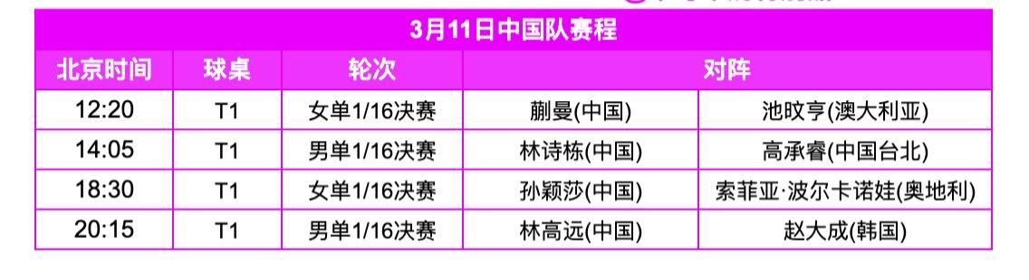 WTT冠军赛重庆站丨3月11日中国队赛程
12:20 T1 蒯曼🇨🇳VS池旼