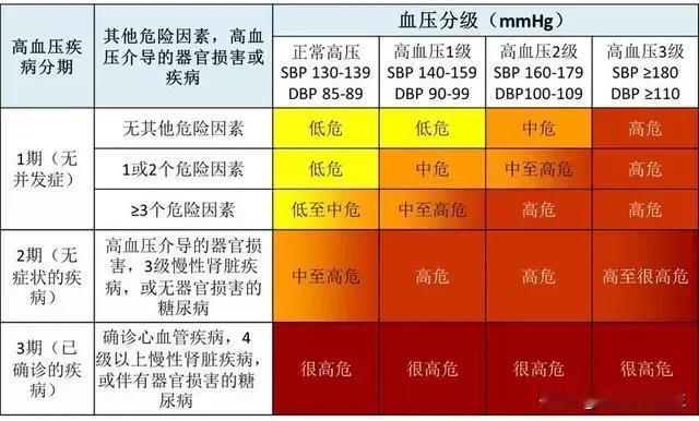 
根据2018年版《中国高血压防治指南》，高血压是指在未使用降压药物的情况下，非