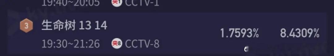 无人在意的角落，有部剧昨天又比今天进步了！ 