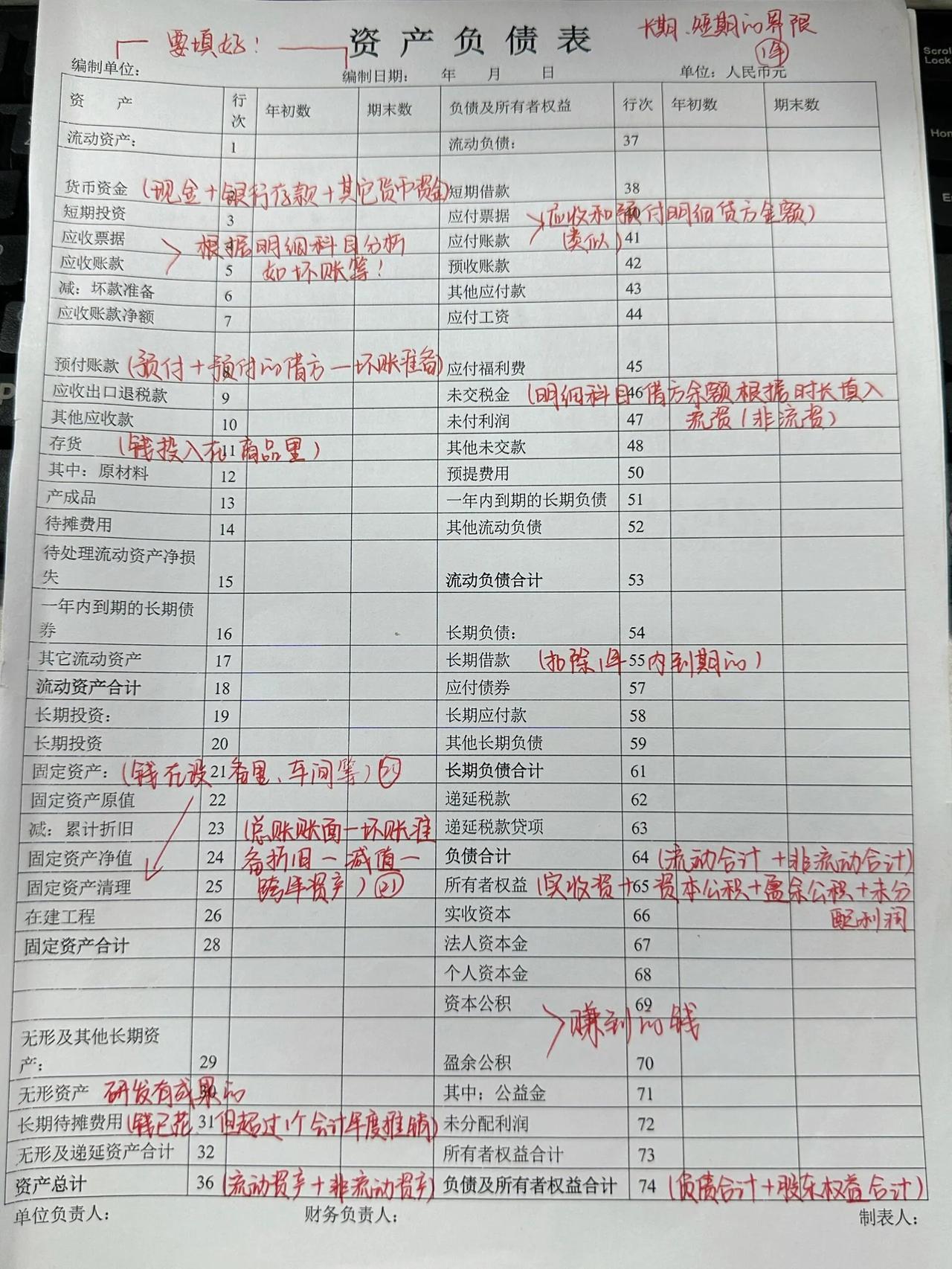 一次性把三大报表讲清楚！
