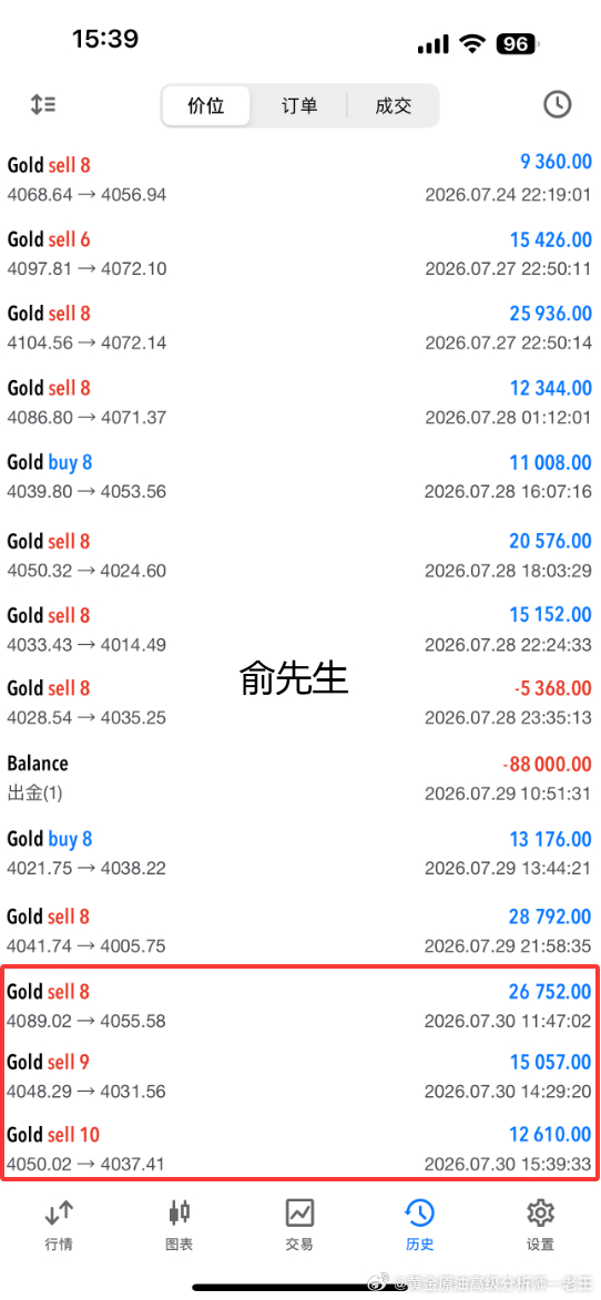 截止到目前实盘战绩。以下是实盘俞先生和周先生操作记录！！外汇高级金融分析师老王现