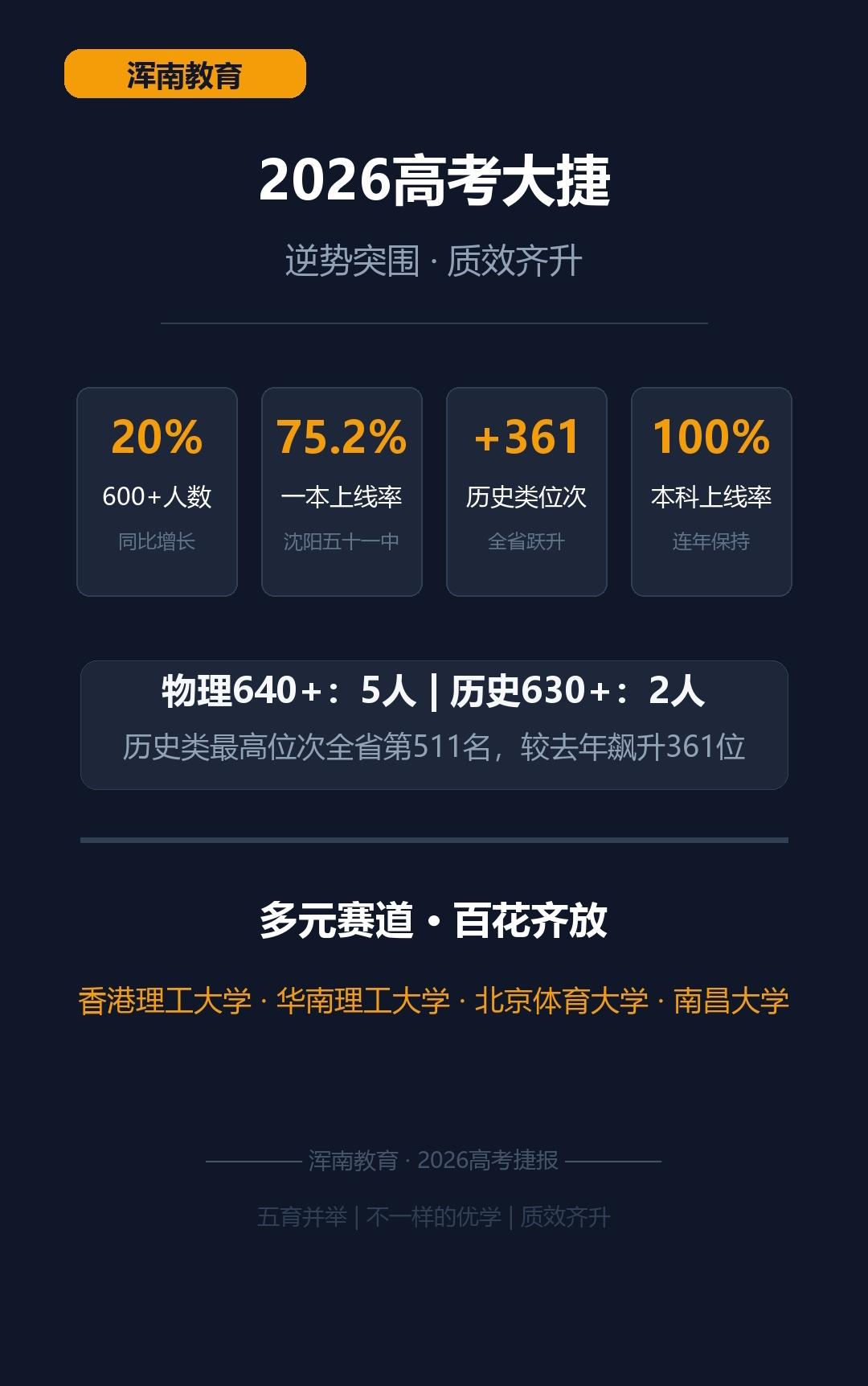 浑南区2026年高考炸了！🔥

今年数学物理大幅抬分、全省特控线全面回调的严峻
