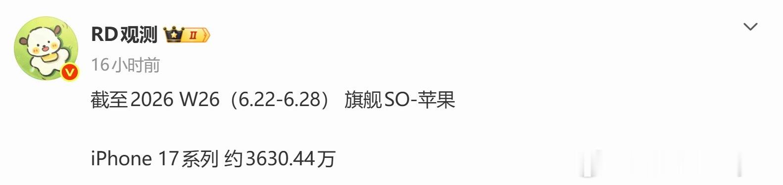 iPhone17系列累计销量上市快一年了，单周还能卖近百万台，累计3630万。这