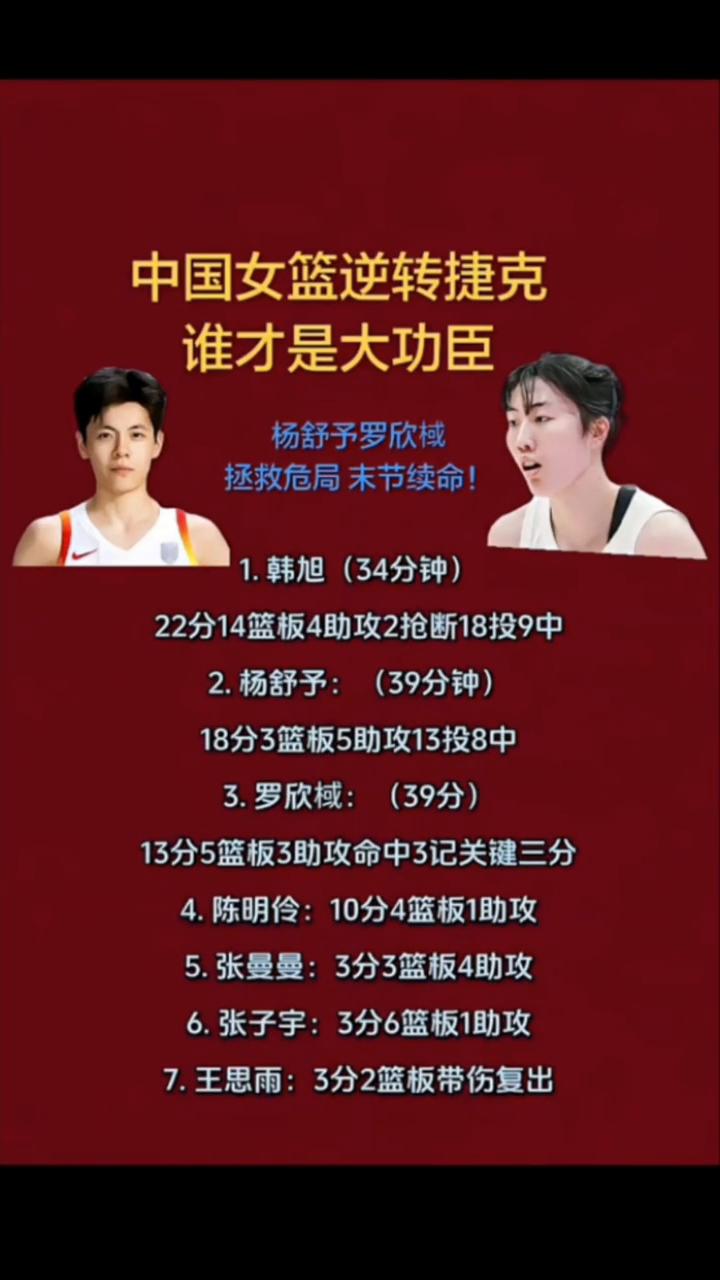中国女篮逆转捷克，谁才是大功臣？
杨舒予、罗欣棫拯救危局，末节续命。
·1.韩旭