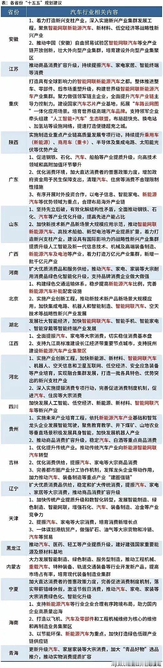 A股。2026年，我相信还会大力提振消费，2026年，也是新能源智能汽车，的高速