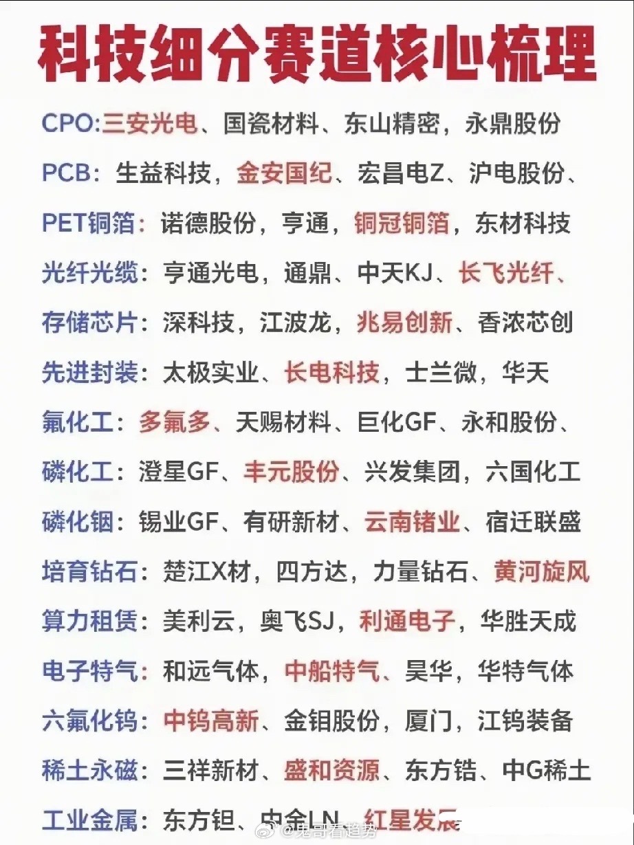 震荡行情主线明朗！十五大赛道全覆盖，科技成长完整产业链深度梳理当前A股整体维持区