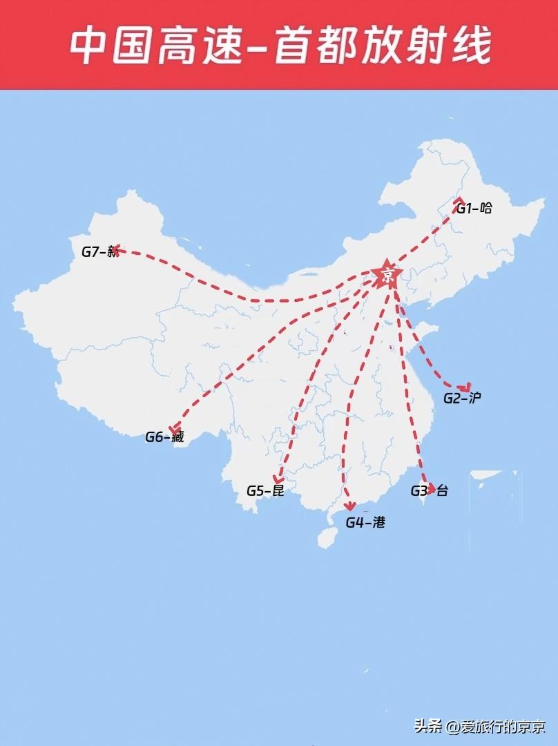 中国高速🛣️，首都放射线
中国北京目前的七条高速公路:
G1~京哈高速
G2~