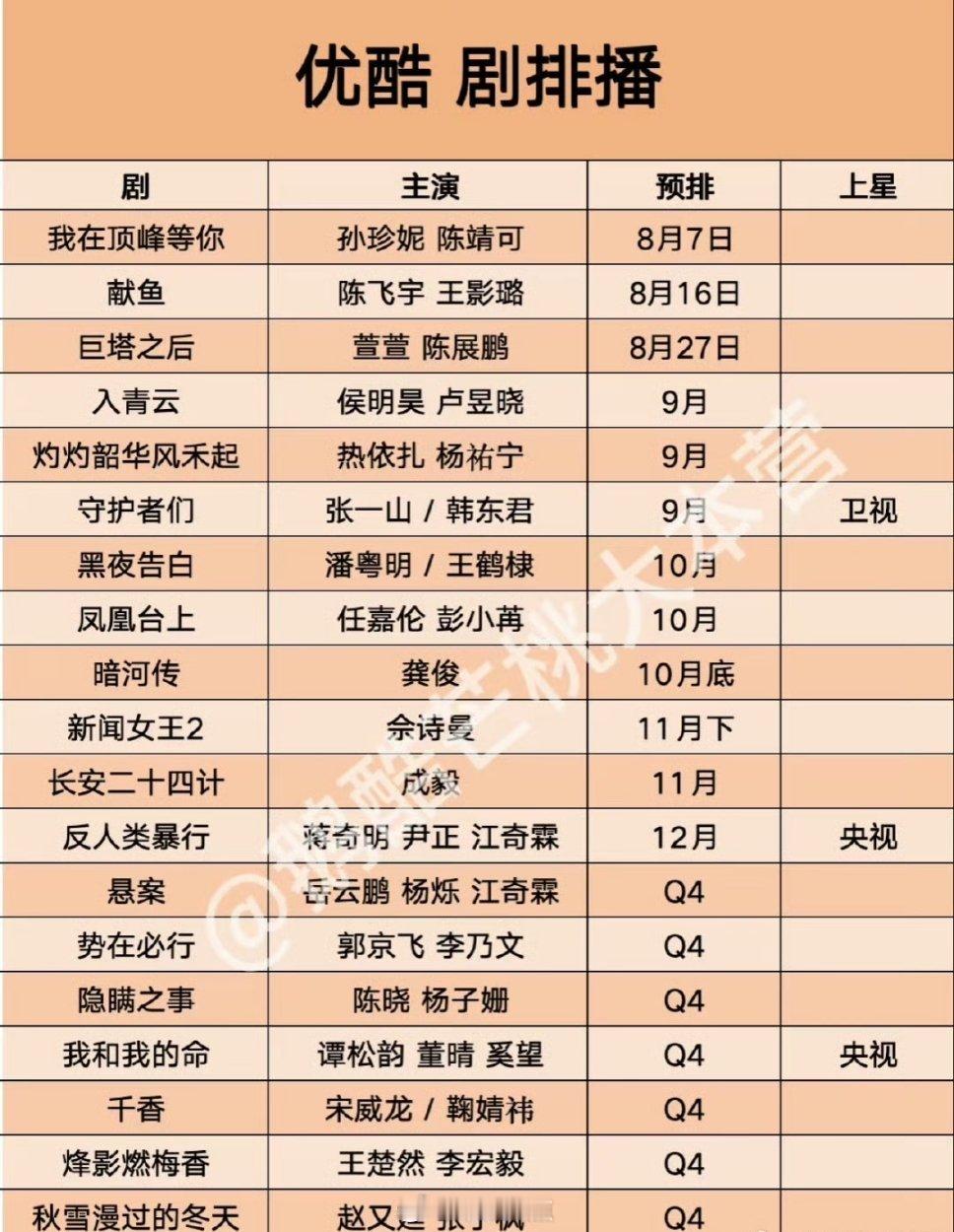 👖9月新剧排播，入青云 9月→灼灼韶华风禾起 9月 →凤凰台上 10月 → 暗