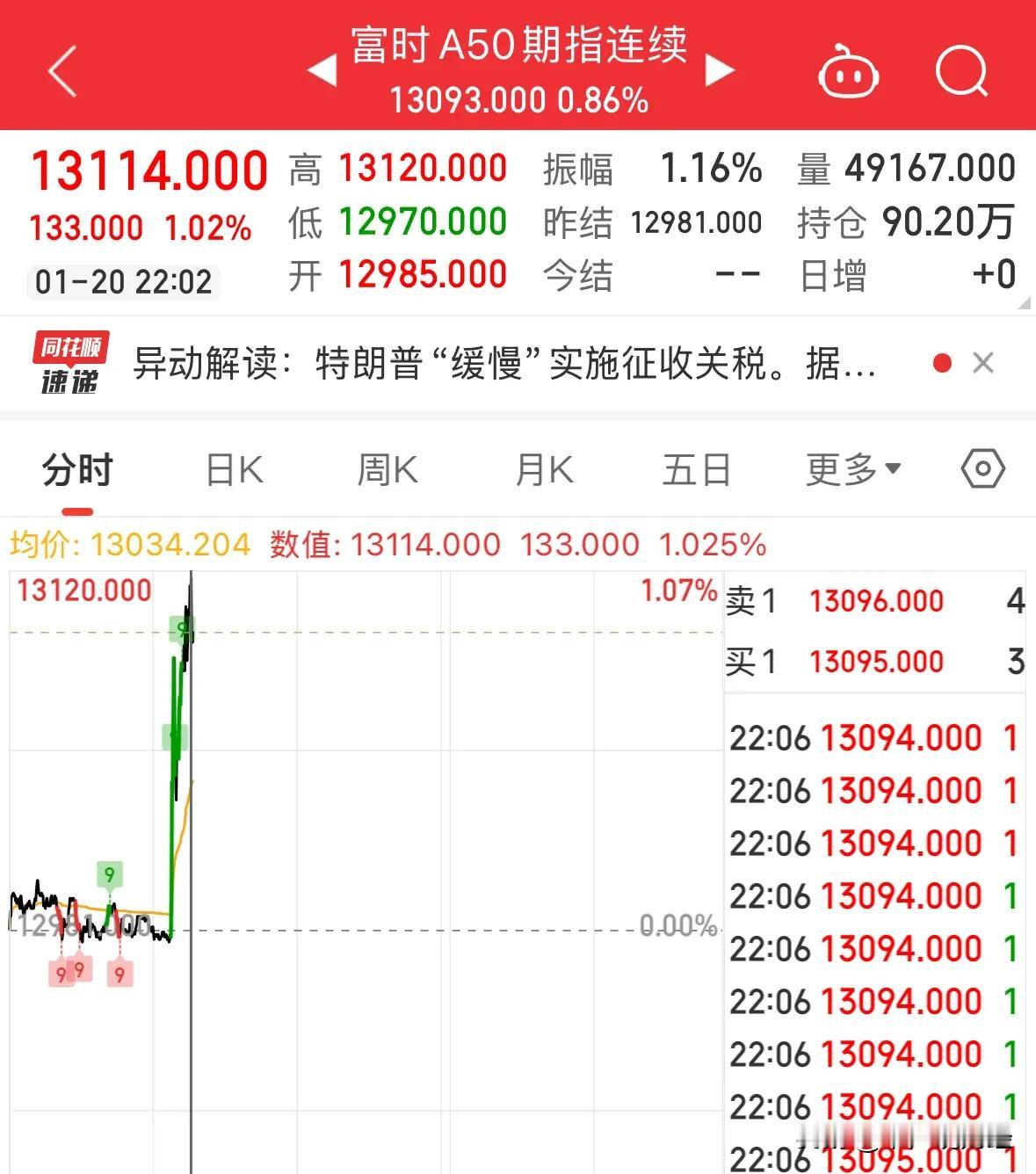 银河证券：A股市场或迎来上涨行情注意今晚重大利好消息太多2025年春季行情开始，