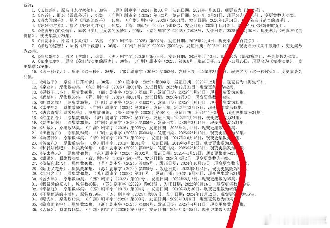 今年Q1已过审待播出的剧鹅桃：《这一秒过火》张凌赫王楚然鹅：《百花杀》孟子义何与
