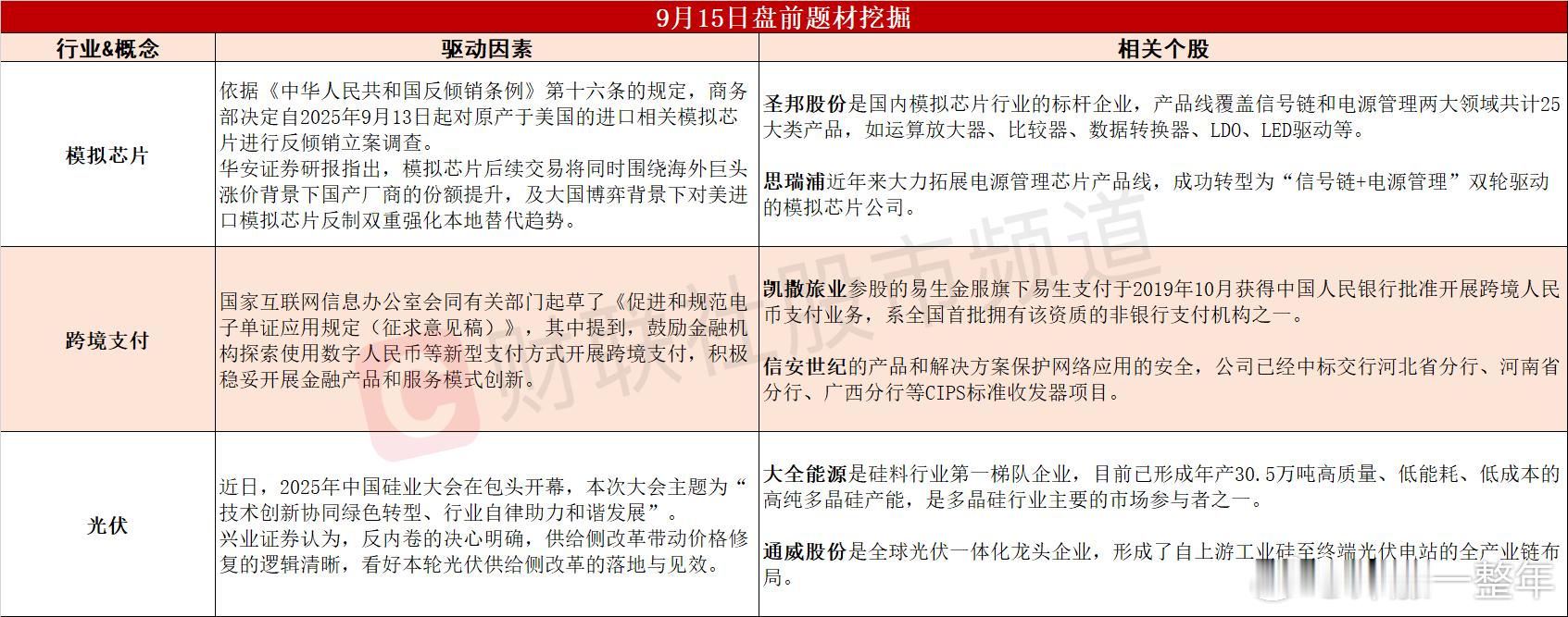 今日A股 可能表现的热点题材 ​​​