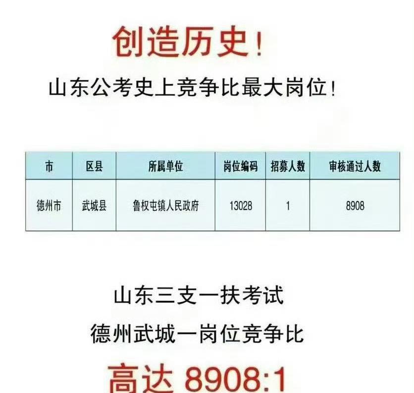 经常能看到一些匪夷所思的说法，最近刷到一个论调，差点让人愣在原地：说公考是拉动经